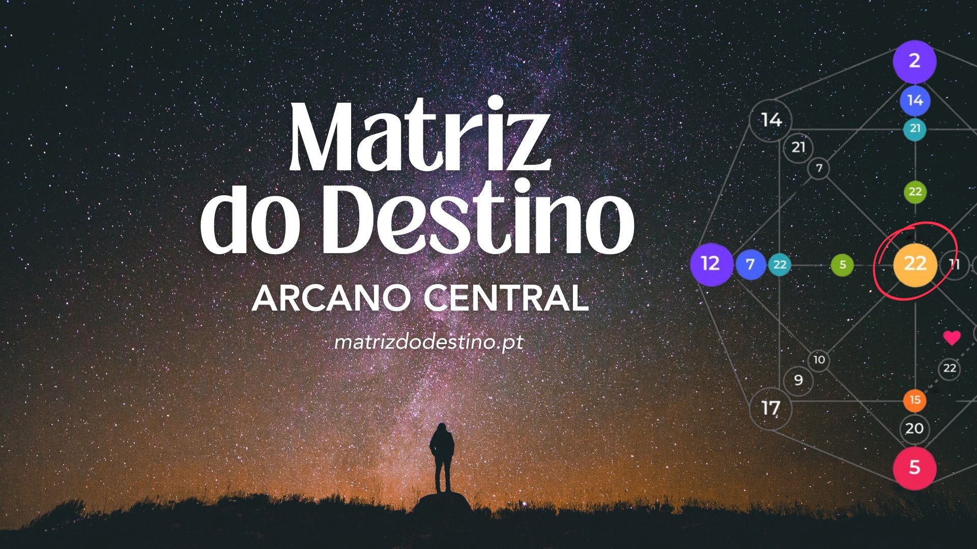 A Matriz do Destino: Uma Ferramenta de Autoconhecimento Transformadora