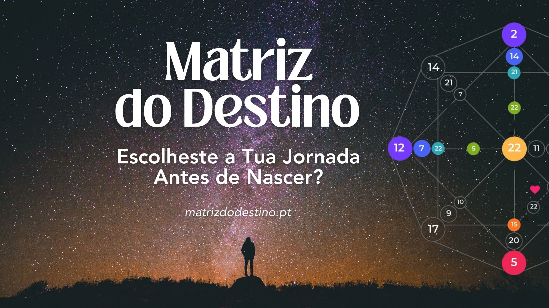 Escolheste a Tua Jornada Antes de Nascer? Descobre Através da Matriz do Destino.