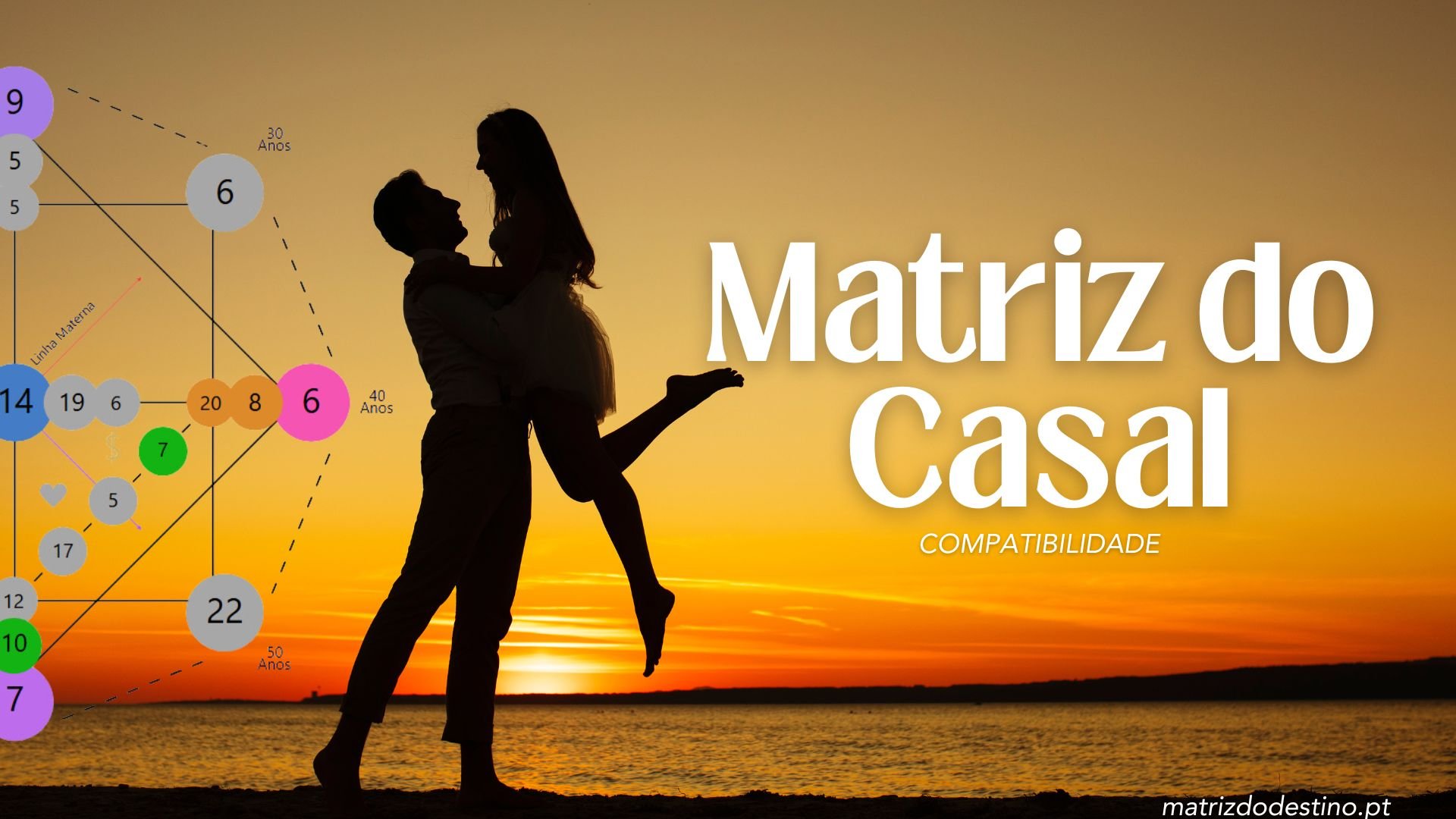 Mapa da Matriz do Casal - Descubra a Essência do Seu Relacionamento